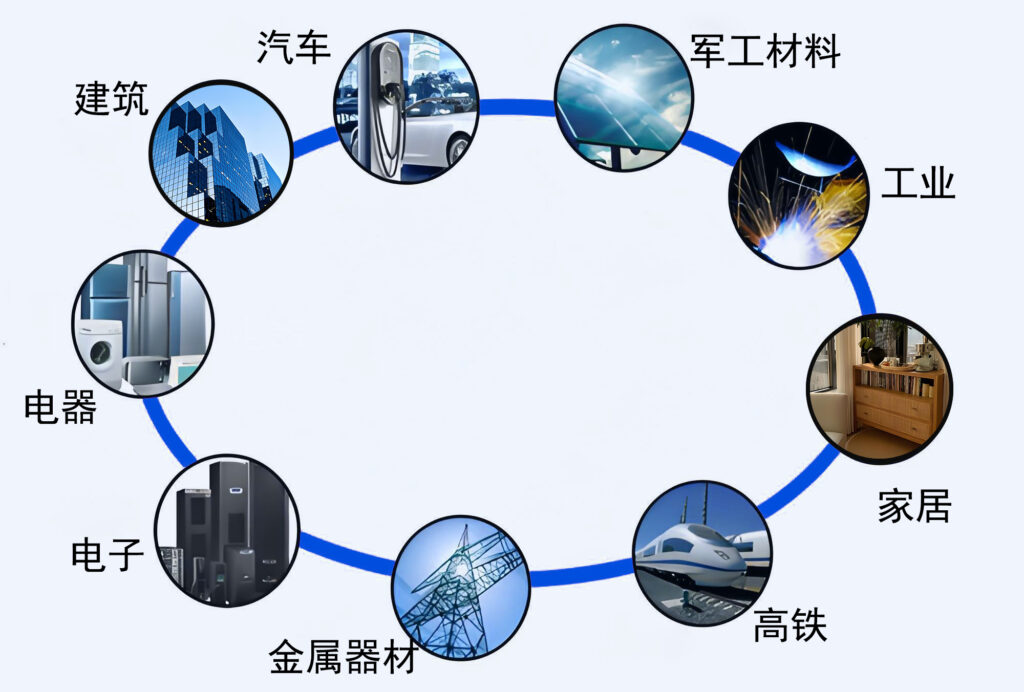 涂料油漆应用领域，纳米油漆